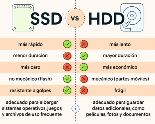 projector - casidaocontraentrega